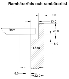 SBR standard rambrarfals och rambrarlist